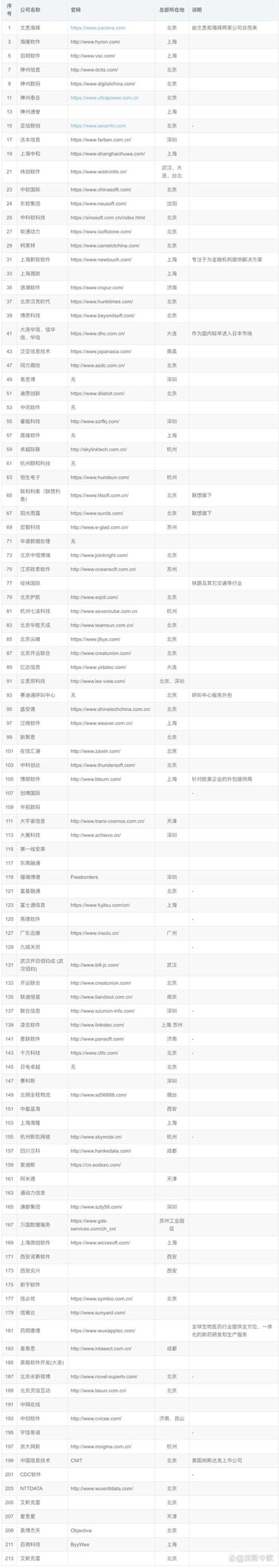 小程序开发：构建便捷生活的新引擎